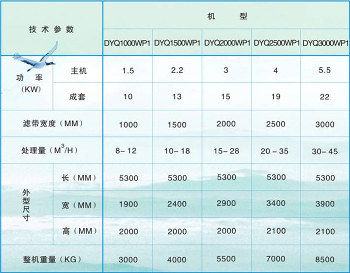 帶式污泥脫水機(jī)