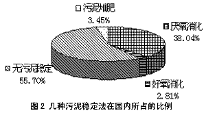 造紙污泥脫水機(jī)