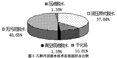 造紙廠污泥處理設(shè)備