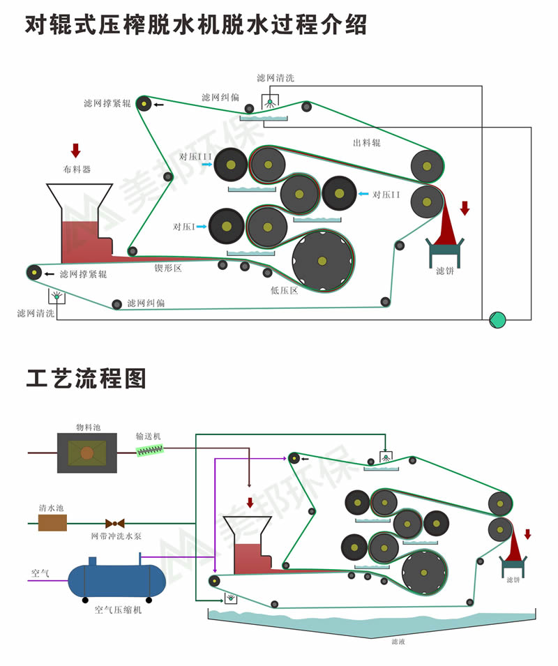 壓榨機(jī)