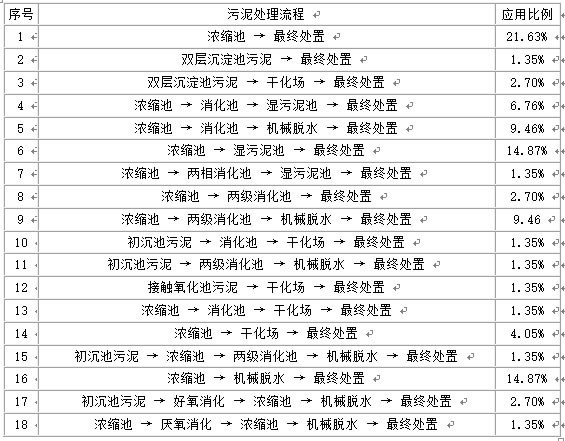 造紙污泥處理設(shè)備