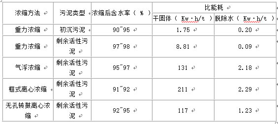 造紙污泥脫水設(shè)備